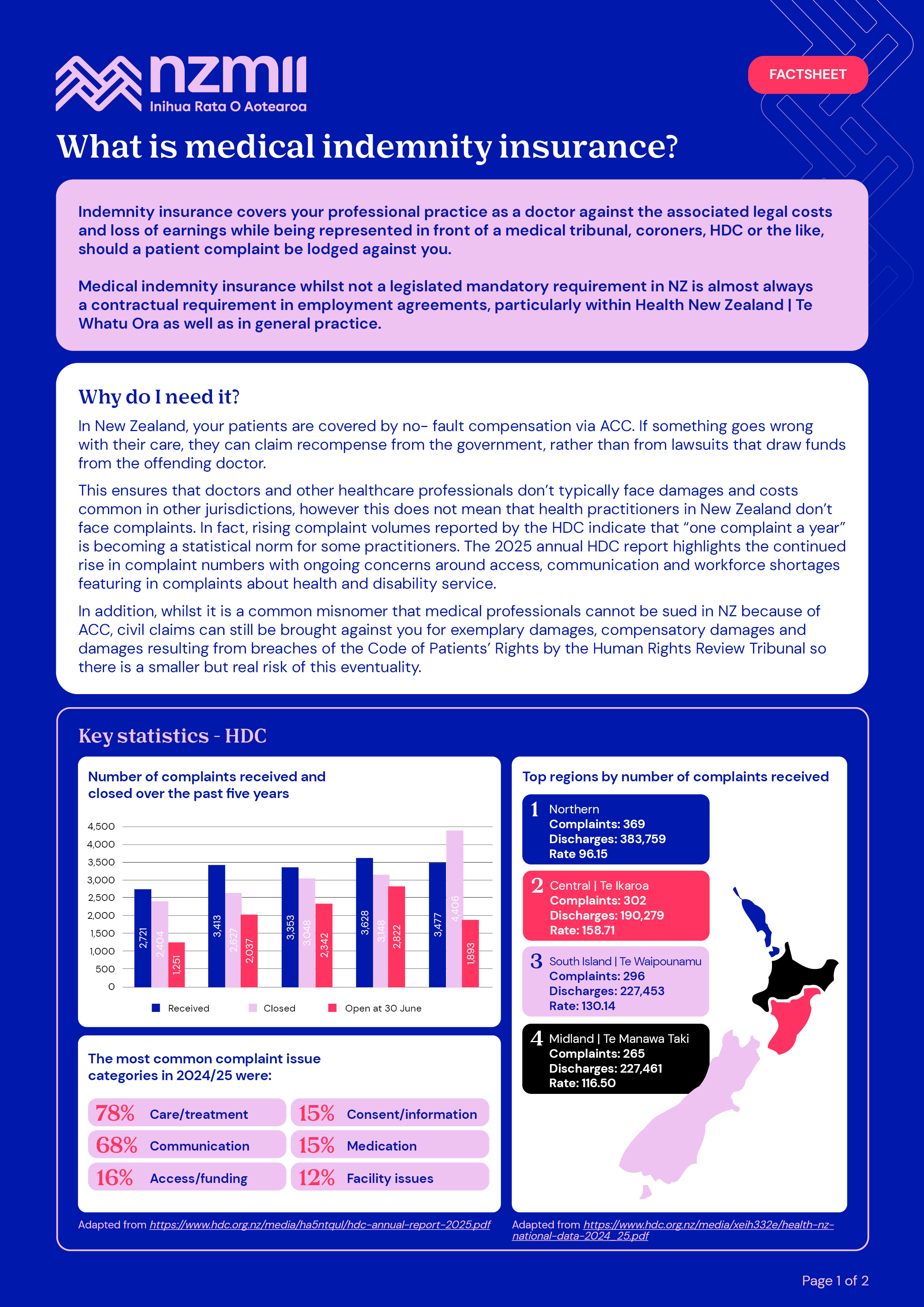 Medical Indemnity Factsheet