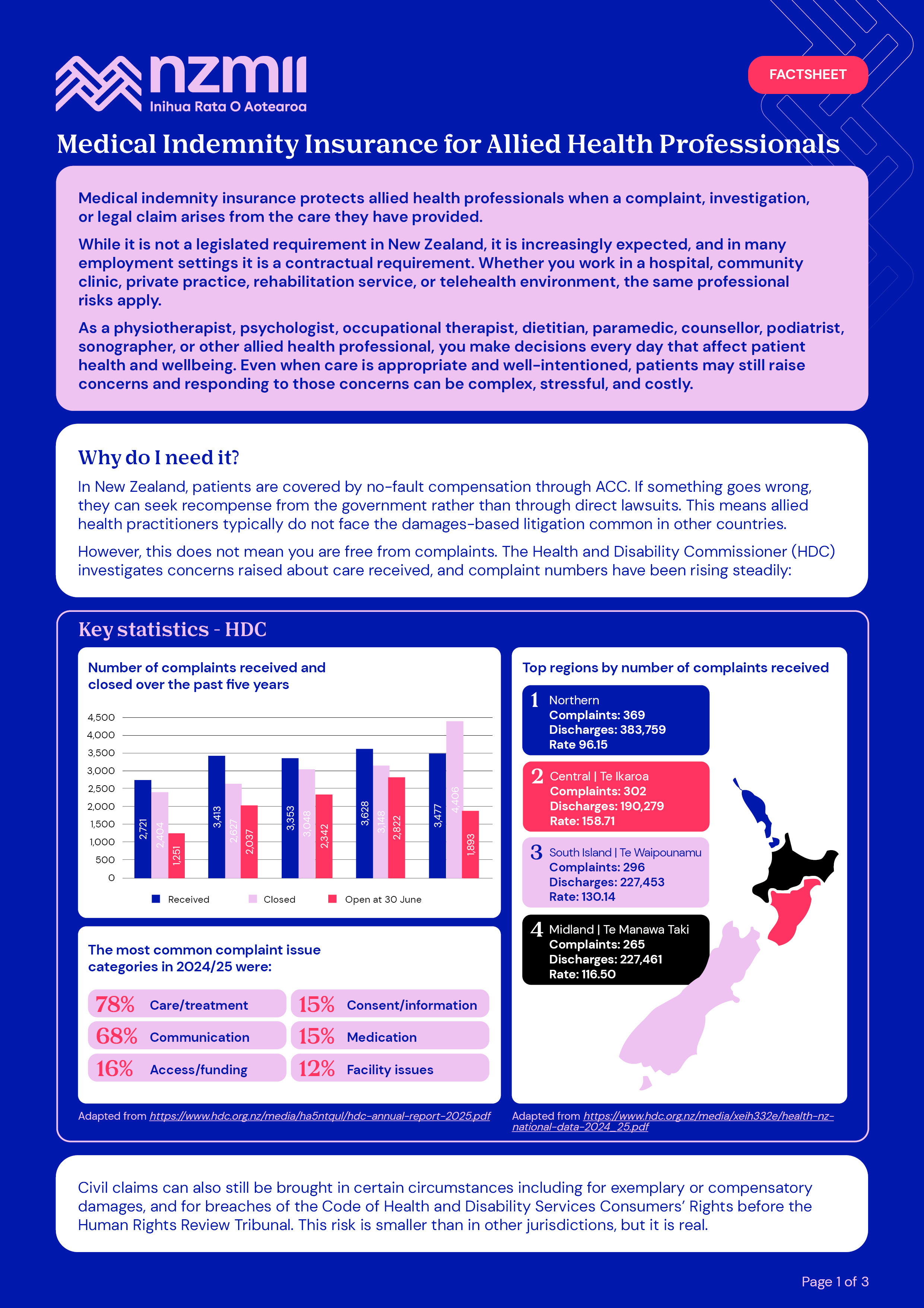 Medical Indemnity Factsheet   Allied Health
