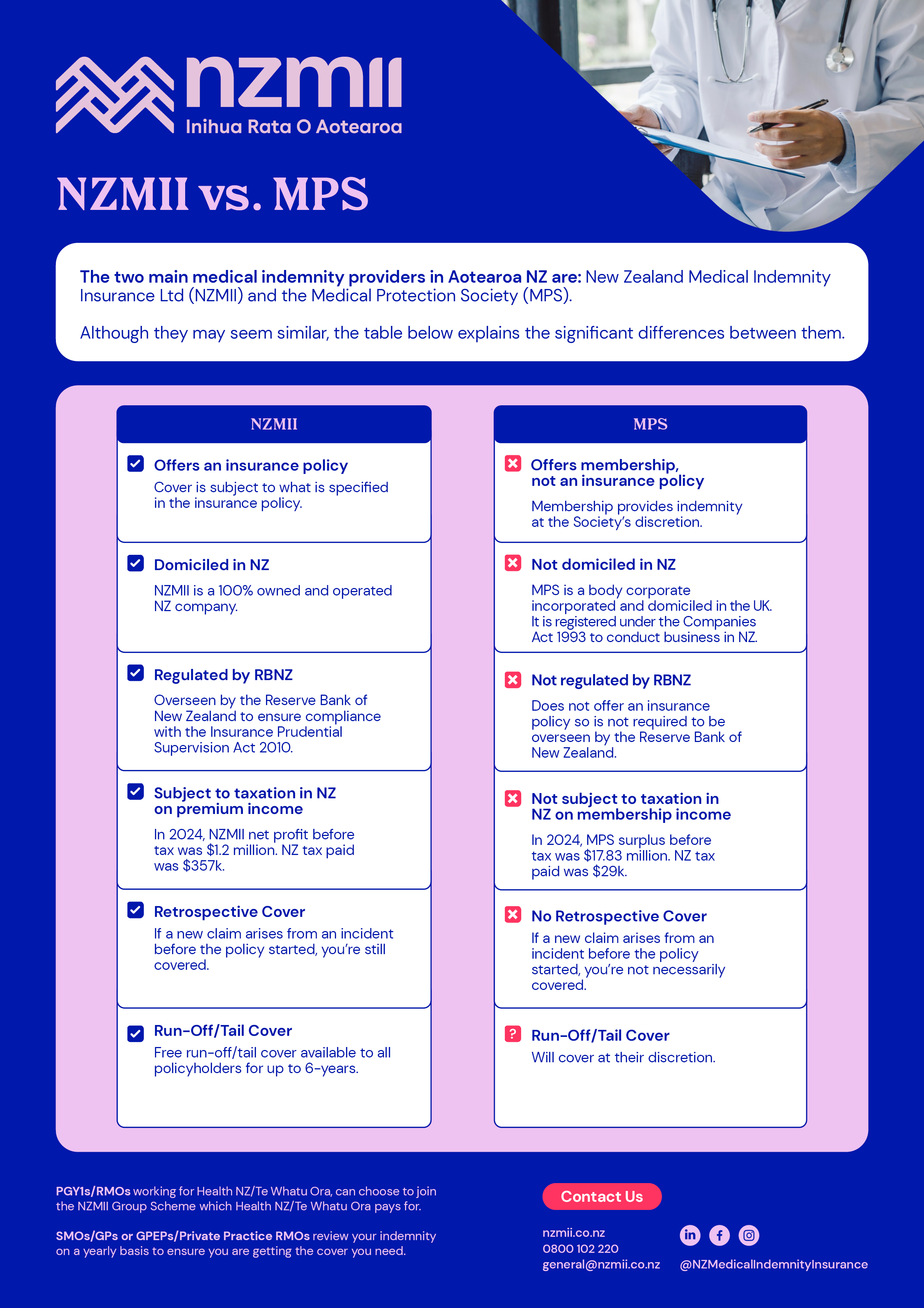Nzmii Vs. Mps Checklist   Online Version   2026   Copy